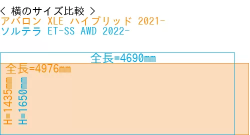 #アバロン XLE ハイブリッド 2021- + ソルテラ ET-SS AWD 2022-